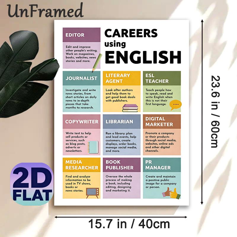 English Careers Painting Poster, Colorful Categorized Informative Poster, Clearly Presents Various English-related Career Introductions, Suitable For_maomaolike.com
