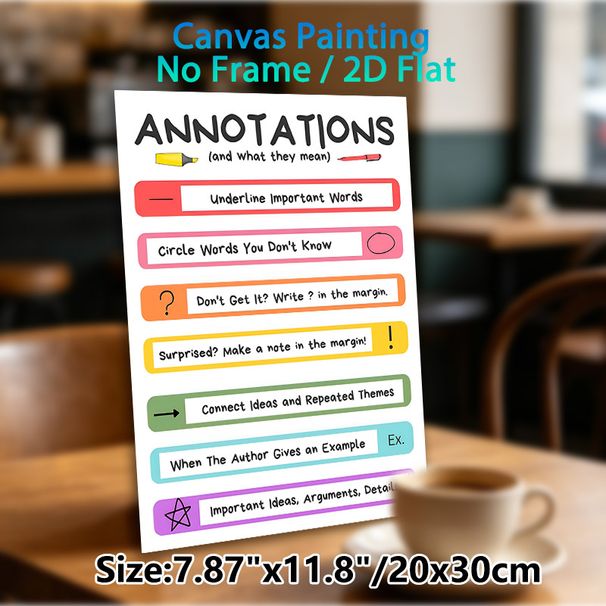 Annotations Guide Painting Poster, Vibrant Structured Annotation Instruction Poster, Practical Reference For Mastering Annotation Skills, Ideal For_maomaolike.com