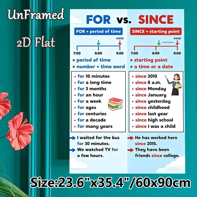 English Grammar For Vs Since Painting Poster, Clear Color-coded Educational Poster, Assists With Mastering Preposition Usage For Language Classrooms_maomaolike.com