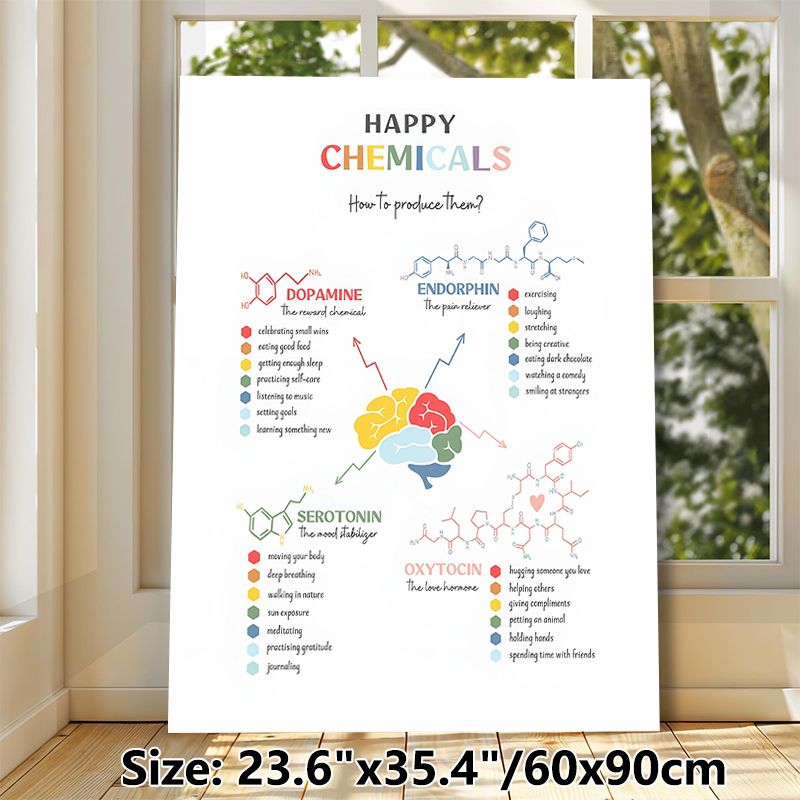 Happy Chemicals Mental Wellness Painting Poster, Informative Colorful Infographic Poster, Provides Practical Ways To Boost Happy Hormones, Ideal For_maomaolike.com