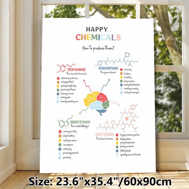 Happy Chemicals Mental Wellness Painting Poster, Informative Colorful Infographic Poster, Provides Practical Ways To Boost Happy Hormones, Ideal For_maomaolike.com