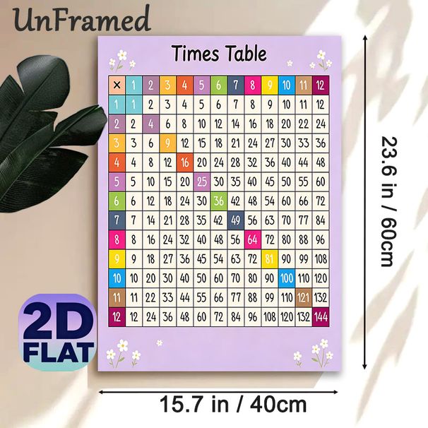 Times Table Painting Poster, Colorful Grid-style Math Chart Poster, Practical Aid For Mastering Multiplication, Ideal For Study Rooms And Learning_maomaolike.com