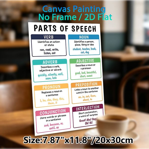 Parts Of Speech Educational Painting Poster, Colorful Structured Grammar Reference Poster, Handy Aid For English Language Learning, Ideal For_maomaolike.com