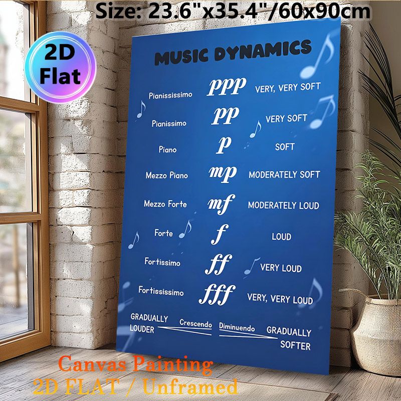 Music Dynamics Painting Poster, Stylish Blue Musical Notation Informational Poster, Practical Music Learning Reference For Music Classroom, Studio_maomaolike.com