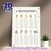Multiplication Table Painting Poster, Soft-toned Minimalist Math Chart Poster, Clear Multiplication Learning Guide, Suitable For Study Spaces And_maomaolike.com