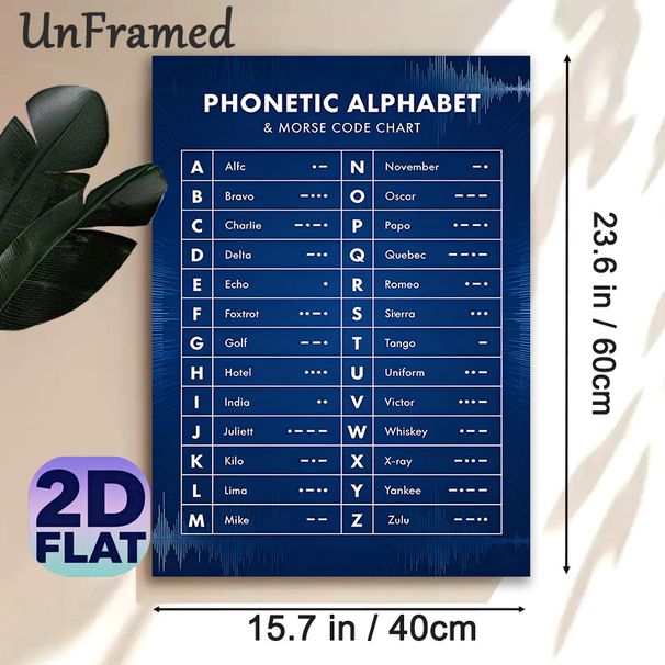 Phonetic Alphabet & Morse Code Chart Painting Poster, Dark Blue Clear Structured Poster, Practical Reference Guide Suitable For Study Rooms, Offices_maomaolike.com