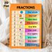 Fractions Educational Painting Poster, Colorful Illustrated Fraction Chart Poster, Aids Basic Fraction Learning, Suitable For Classroom And Study_maomaolike.com