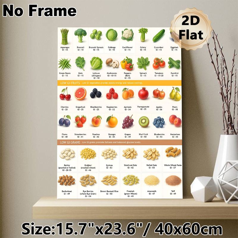 Low GI Foods Reference Chart Painting Poster, Hand-drawn Detailed Low-GI Veggies, Fruits & Grains Poster, Informative Balanced Diet Guide, Ideal For_maomaolike.com