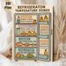 Refrigerator Temperature Zones Painting Poster, Informative Cartoon-style Fridge Storage Guide Poster, Practical Food Arrangement Reference For_maomaolike.com