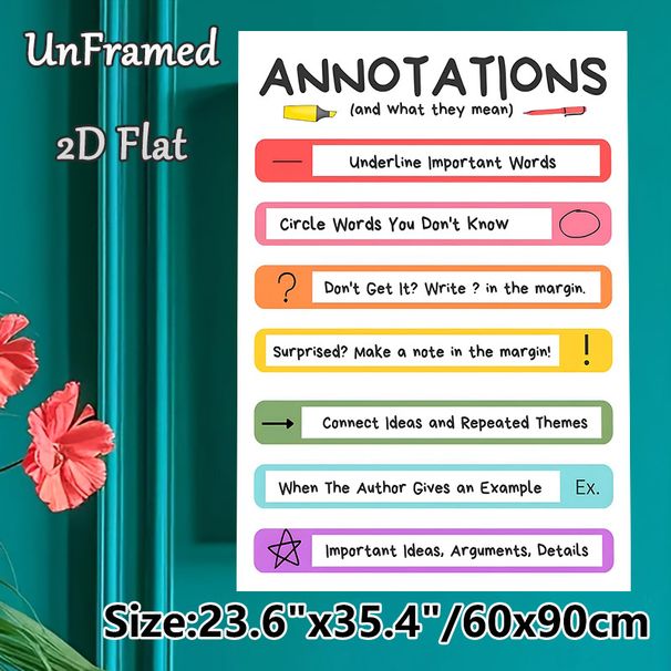 Annotations Guide Painting Poster, Vibrant Structured Annotation Instruction Poster, Practical Reference For Mastering Annotation Skills, Ideal For_maomaolike.com