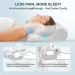 Butterfly Memory Foam Pillows Contoured Sleep For Neck Pain Relief Stomach Support Comfortable Pillow_maomaolike.com