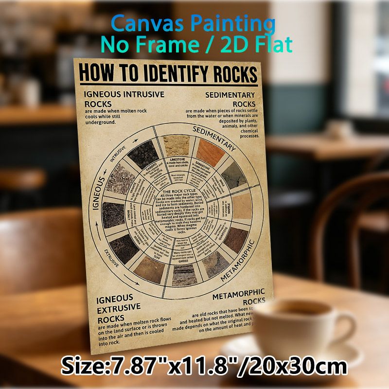 Rock Identification Painting Poster, Vintage-style Informative Rock Classification & Cycle Chart Poster, Educational Geology Reference Ideal For Home_maomaolike.com