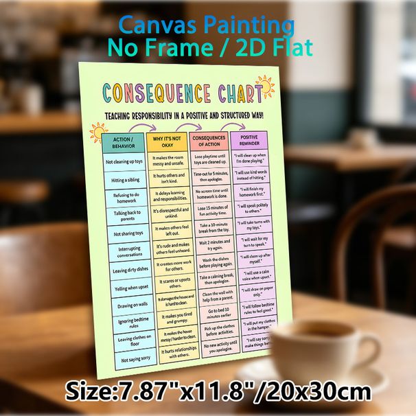 Consequence Chart Painting Poster, Colorful Structured Behavioral Guide Poster, Helps Teach Positive Responsibility In An Organized Way, Ideal For_maomaolike.com