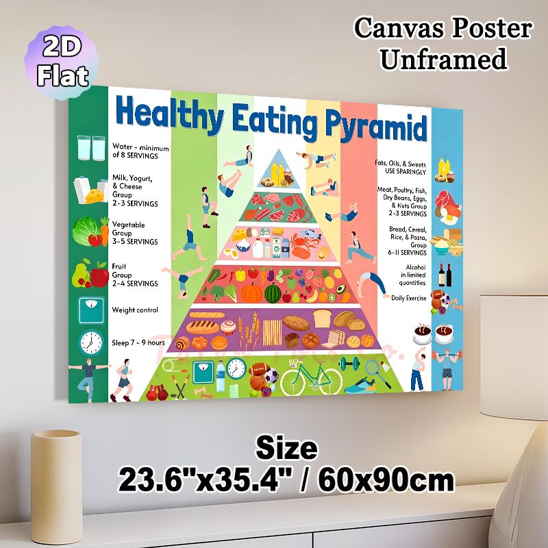 Healthy Eating Pyramid Painting Poster, Vibrant Flat Graphic Poster, Informative Nutrition Guide With Food Serving Guidelines & Exercise Tips_maomaolike.com
