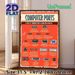 Computer Ports Educational Painting Poster, Vintage Distressed Informational Poster, Detailed Common Device Port Reference Guide, Suitable For Office_maomaolike.com