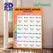 German Definite Article Grammar Chart Painting Poster, Colorful Well-organized Educational Poster, Practical Tool For Mastering German Grammar_maomaolike.com