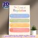 Zones Of Regulation Painting Poster, Soft-hued Emotion Categorization Poster, Assists With Emotion Recognition And Management, Suitable For Therapy_maomaolike.com
