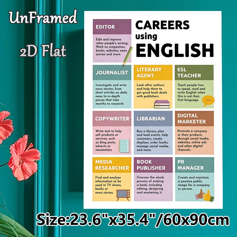 English Careers Painting Poster, Colorful Categorized Informative Poster, Clearly Presents Various English-related Career Introductions, Suitable For_maomaolike.com