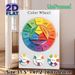 Color Wheel Painting Poster, Clear Educational Color Classification Chart Poster, Informative Design For Learning Color Theory, Suitable For Art_maomaolike.com