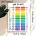 pH Scale Painting Poster, Vibrant Infographic Style Poster, Informative Guide Displaying Acidic & Alkaline Substances With PH Values, Suitable For_maomaolike.com