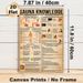 Sauna Knowledge Painting Poster, Vintage Informative Infographic Poster, Practical Guide Covering Sauna Types, Benefits & Usage Tips, Suitable For_maomaolike.com