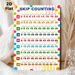Skip Counting Math Learning Painting Poster, Colorful Categorized Numerical Sequence Poster, Practical Tool For Mastering Skip Counting, Suitable For_maomaolike.com