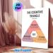 Cognitive Triangle CBT Painting Poster, Soft-toned Minimalist Educational Poster, Clear Mental Health Guidance Suitable For Therapy Room, Counseling_maomaolike.com