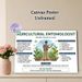 Agricultural Entomologist Painting Poster, Informative Educational Infographic Poster, Detailed Career Guide For Crop Insect Studies, Ideal For_maomaolike.com