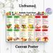 Diabetic Food Chart Painting Poster, Colorful Cartoon-style Food Classification Poster, Clear Dietary Guidance For Diabetic Meal Management, Suitable_maomaolike.com