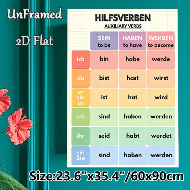 German Auxiliary Verbs Painting Poster, Colorful Grid-format Educational Poster, Clear Verb Conjugation Reference For Language Learning Rooms, Study_maomaolike.com