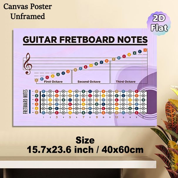 Guitar Fretboard Notes Painting Poster, Color-coded Educational Music Chart Poster, Practical Reference For Learning Guitar Fretboard Notes Ideal For_maomaolike.com