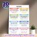 English Noun Types Painting Poster, Color-blocked Educational Grammar Poster, Clear Noun Classification Guide Ideal For Study Areas, Learning Spaces_maomaolike.com