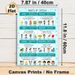 Parts Of Speech Educational Painting Poster, Informative Illustrated English Grammar Poster, Practical Aid For Learning English Parts Of Speech, Ideal_maomaolike.com