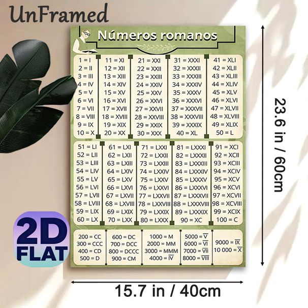 Roman Numerals Painting Poster, Vintage Green-toned Detailed Numeral Conversion Chart Poster, Useful Reference For Number Learning, Ideal For_maomaolike.com