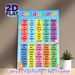 100 Sight Words Painting Poster, Vibrant Color-categorized Sight Words Poster, Organized High-frequency Word List To Support Language Learning Ideal_maomaolike.com
