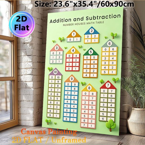 Addition And Subtraction Number Houses Math Table Painting Poster, Colorful House-shaped Number Chart Poster, Practical Arithmetic Learning Aid For_maomaolike.com