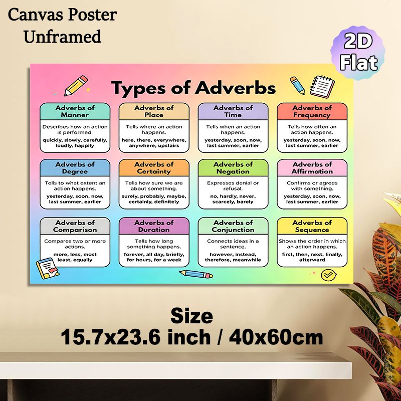 Types Of Adverbs Educational Painting Poster, Vibrant Well-structured Grammar Guide Poster, Practical Aid To Learn English Adverbs Suitable For Study_maomaolike.com