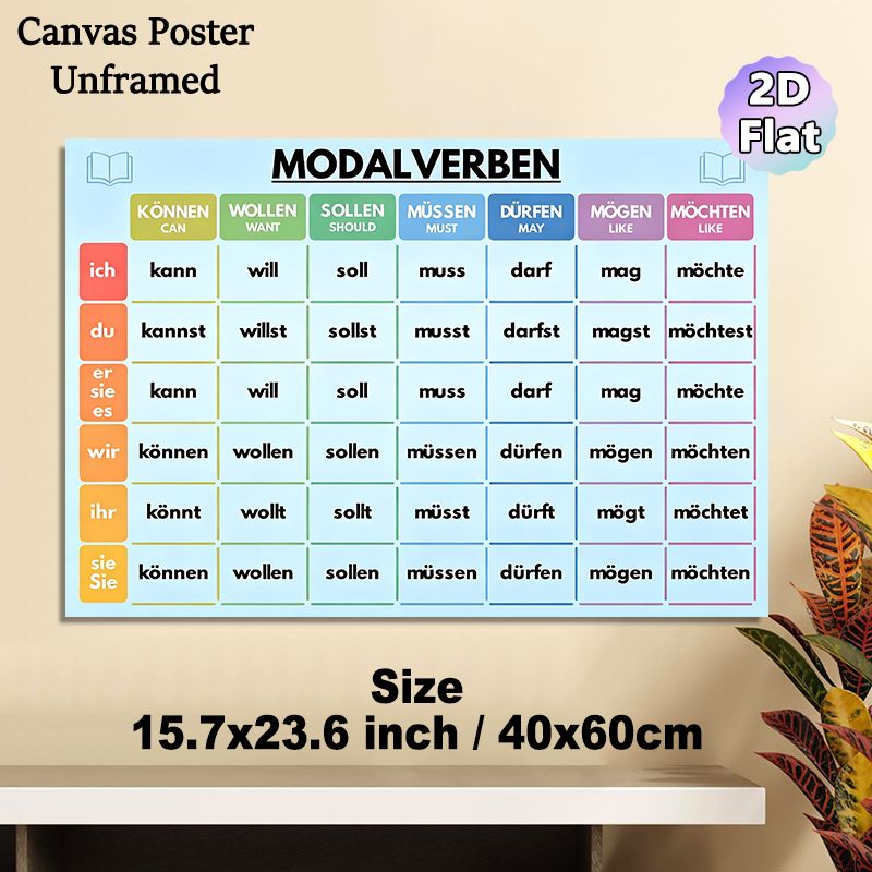 German Modal Verbs Painting Poster, Clear Color-coded Educational Chart Poster, Supports German Language Learning, Suitable For Study Room And_maomaolike.com