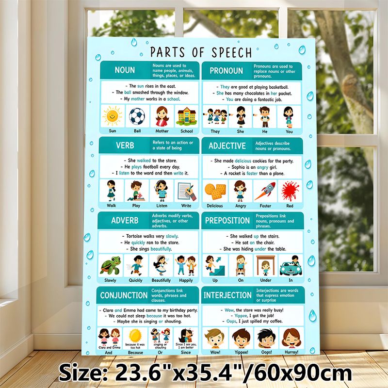 Parts Of Speech Educational Painting Poster, Informative Illustrated English Grammar Poster, Practical Aid For Learning English Parts Of Speech, Ideal_maomaolike.com