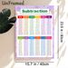 Subtraction Chart Painting Poster, Colorful Categorized Math Poster, Clear Subtraction Equations To Support Basic Math Learning, Ideal For Study_maomaolike.com
