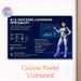 AI & Machine Learning Specialist Painting Poster, Sleek Futuristic Tech Infographic Poster, Informative Career Overview Suitable For Office, Tech_maomaolike.com