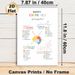 Happy Chemicals Mental Wellness Painting Poster, Informative Colorful Infographic Poster, Provides Practical Ways To Boost Happy Hormones, Ideal For_maomaolike.com