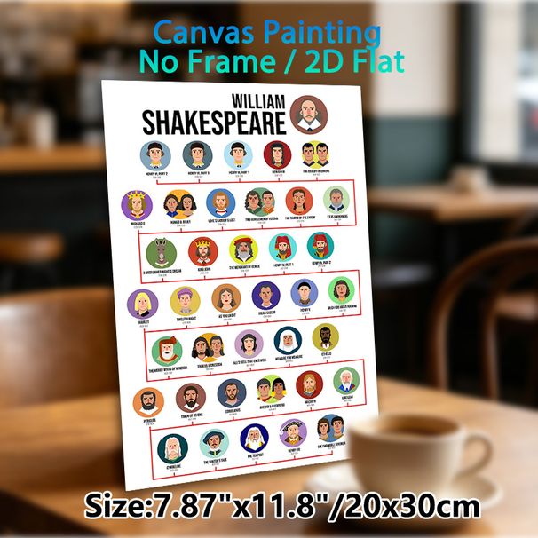 William Shakespeare Works Timeline Painting Poster, Vibrant Flat-style Classic Plays & Character Timeline Poster, Informative Literary Reference Ideal_maomaolike.com