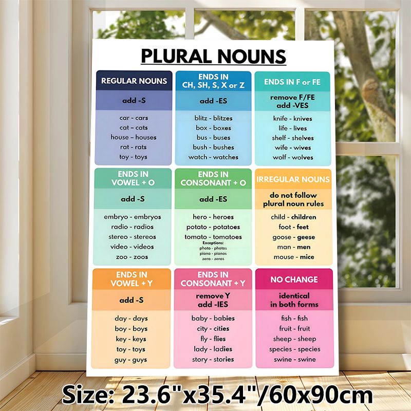 Plural Nouns Educational Painting Poster, Clear-structured Colorful Categorized Grammar Poster, Helps Master English Plural Noun Rules, Ideal For_maomaolike.com