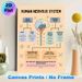 Human Nervous System Painting Poster, Informative Color-coded Educational Diagram Poster, Detailed Nervous System Structure Guide, Suitable For Study_maomaolike.com
