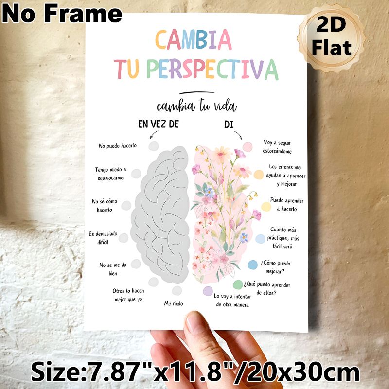 Positive Mindset Shift Painting Poster, Soft Watercolor Floral Brain Contrast Poster, Fosters Positive Thinking Habits, Ideal For Home Office_maomaolike.com