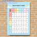 Salah Rakat Chart Painting Poster, Soft-colored Clear Layout Poster, Practical Guide To Track Salah Rakat Counts For Home Or Religious Study Spaces_maomaolike.com