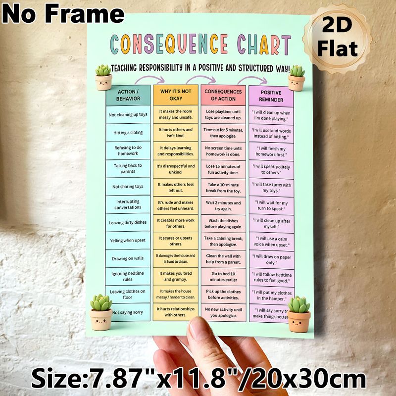 Consequence Chart Painting Poster, Pastel-colored Structured Behavior Guide Poster With Cute Succulents, Teaches Responsibility In Positive Way, Ideal_maomaolike.com