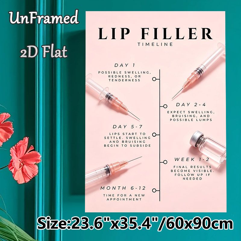 Lip Filler Timeline Painting Poster, Clean Minimalist Soft Pink Infographic Poster, Informative Lip Filler Recovery Guide For Beauty Clinics_maomaolike.com