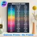 Irregular Verbs Painting Poster, Vibrant Neon-hued Verb Chart Poster, Practical English Learning Reference, Suitable For Study Rooms And Classrooms_maomaolike.com